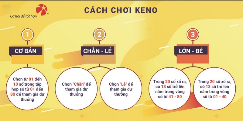 Các cách chơi Keno cơ bản