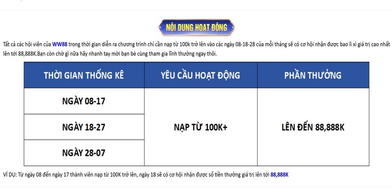 Quà tặng hồng bao các ngày 8, 18 và 28