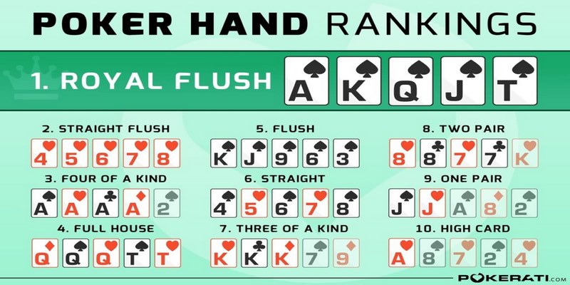 Luật chơi Poker cơ bản về thứ tự xếp bài
